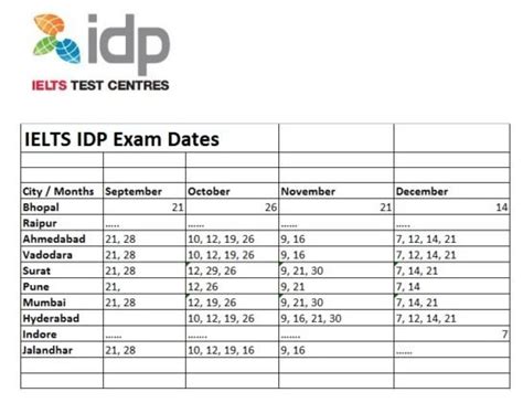 idp exam dates